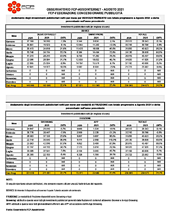  Libro del Risparmio di Denaro - Risparmia il Denaro Challenge:  Agenda del Risparmio Soldi e Budget Planner Settimanale Italiano (Italian  Edition): Print, Money: Books