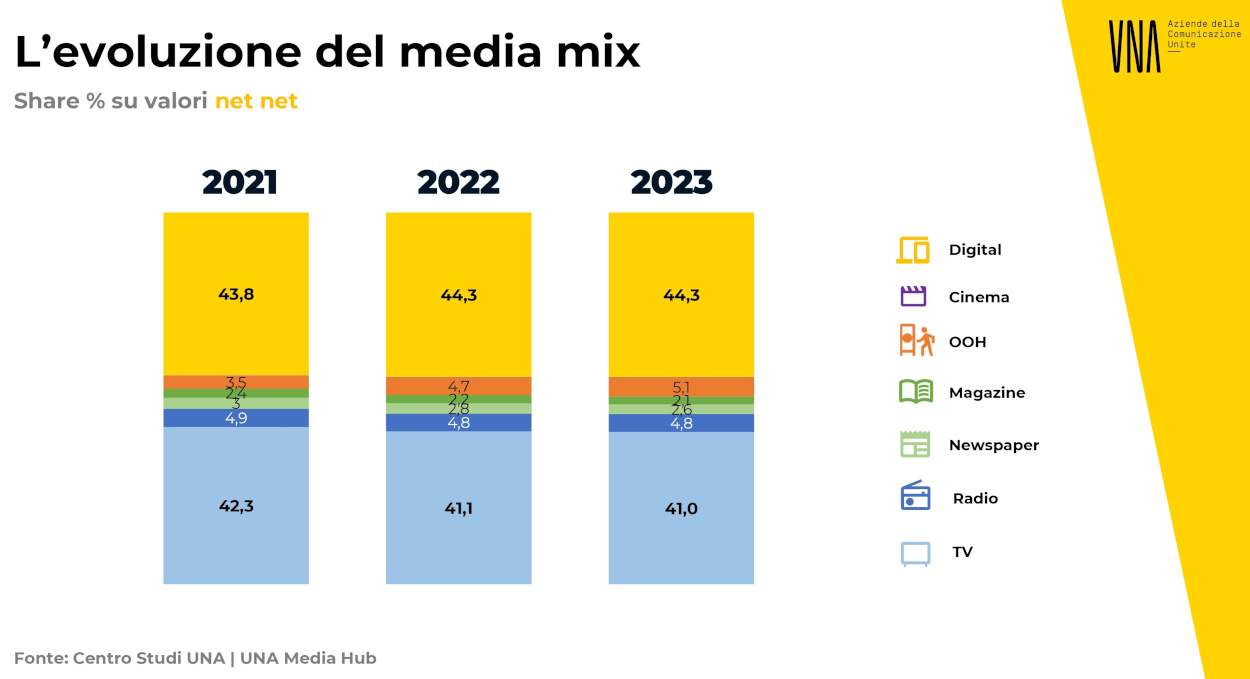 Il consumatore lancia l'idea e il produttore la realizza. Bello, no? Si  chiama futuro. - Enrico Porro - Consulente di Web Marketing - Milano