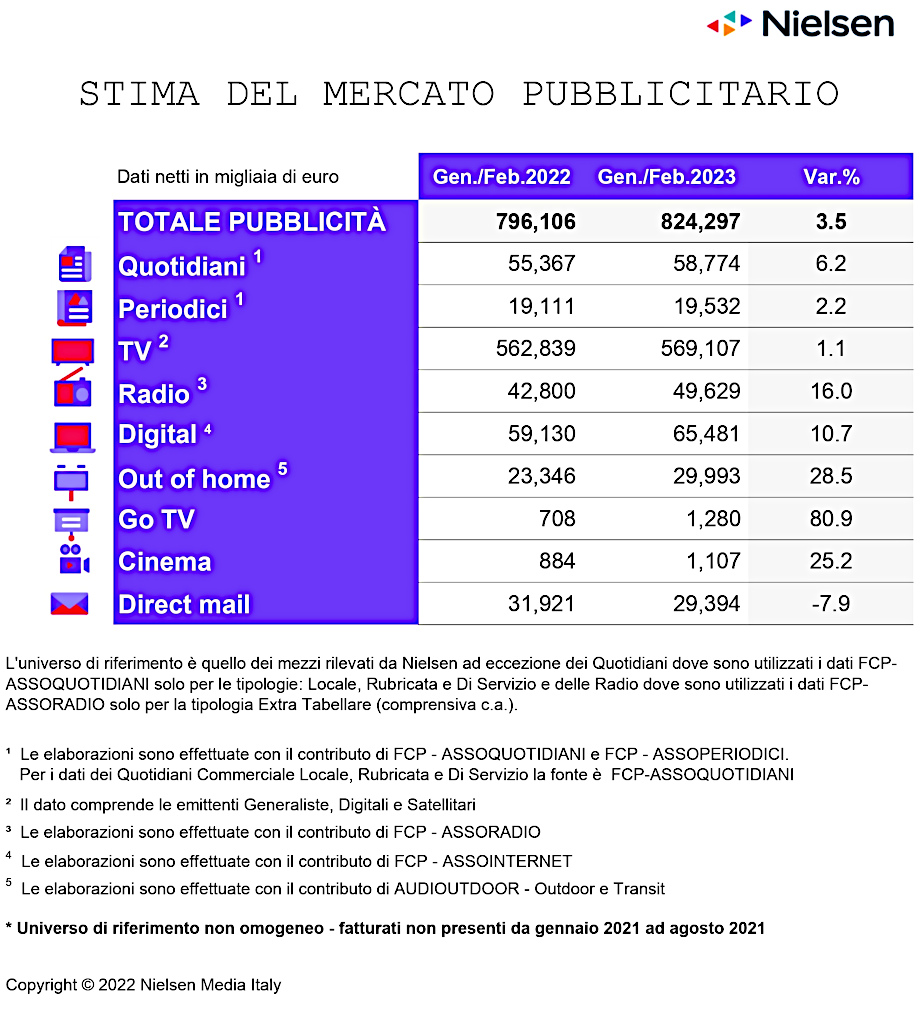 Agenda settimanale 2024 Ho deciso di essere felice perchè fa bene alla  salute - Verde, Blu