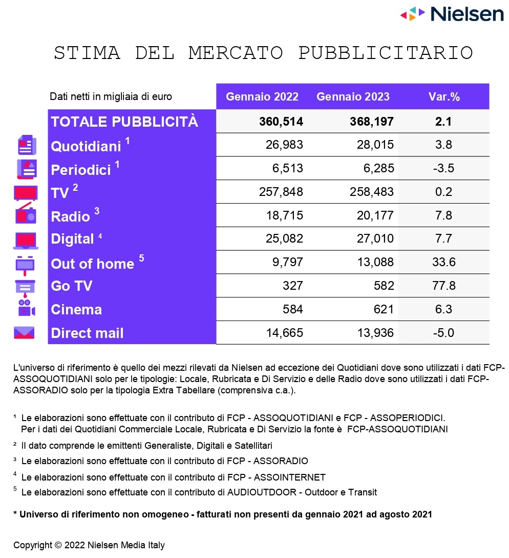 📺 Servizio andato in onda su Tele Sud il 30.04 sulla prima