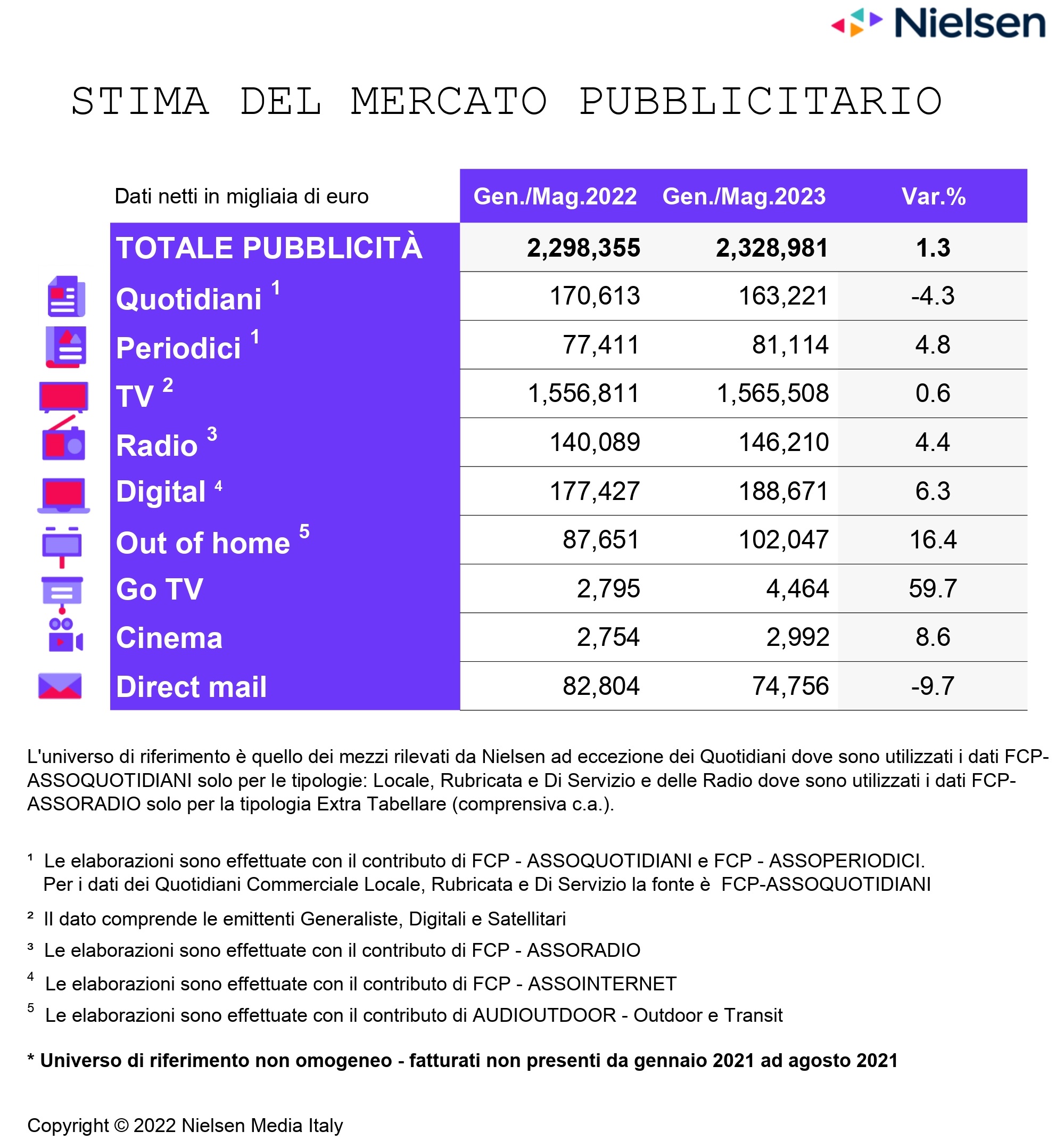 Workshop di Fil di Ferro - la linea- Associazione Onda Creativa