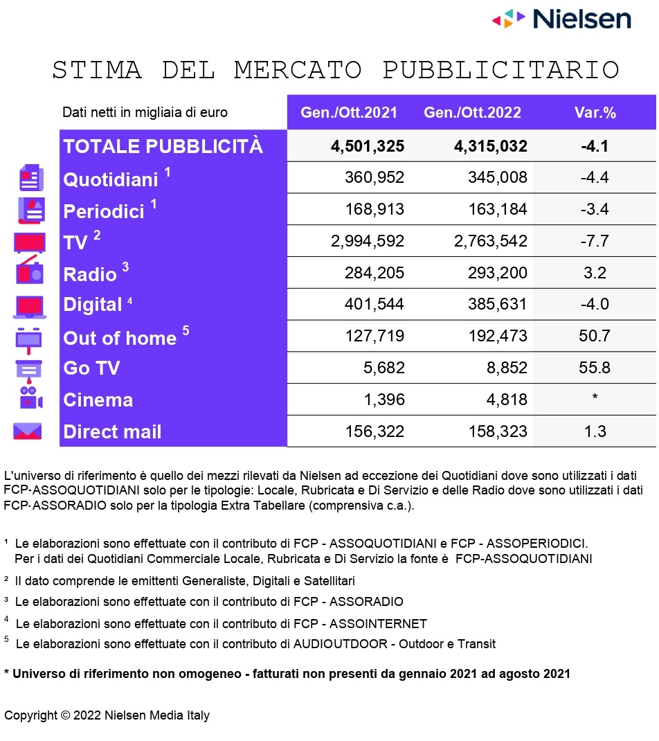 Black Friday, prime offerte  già dall'8 novembre. Ma le previsioni di  vendita sono negative - la Repubblica