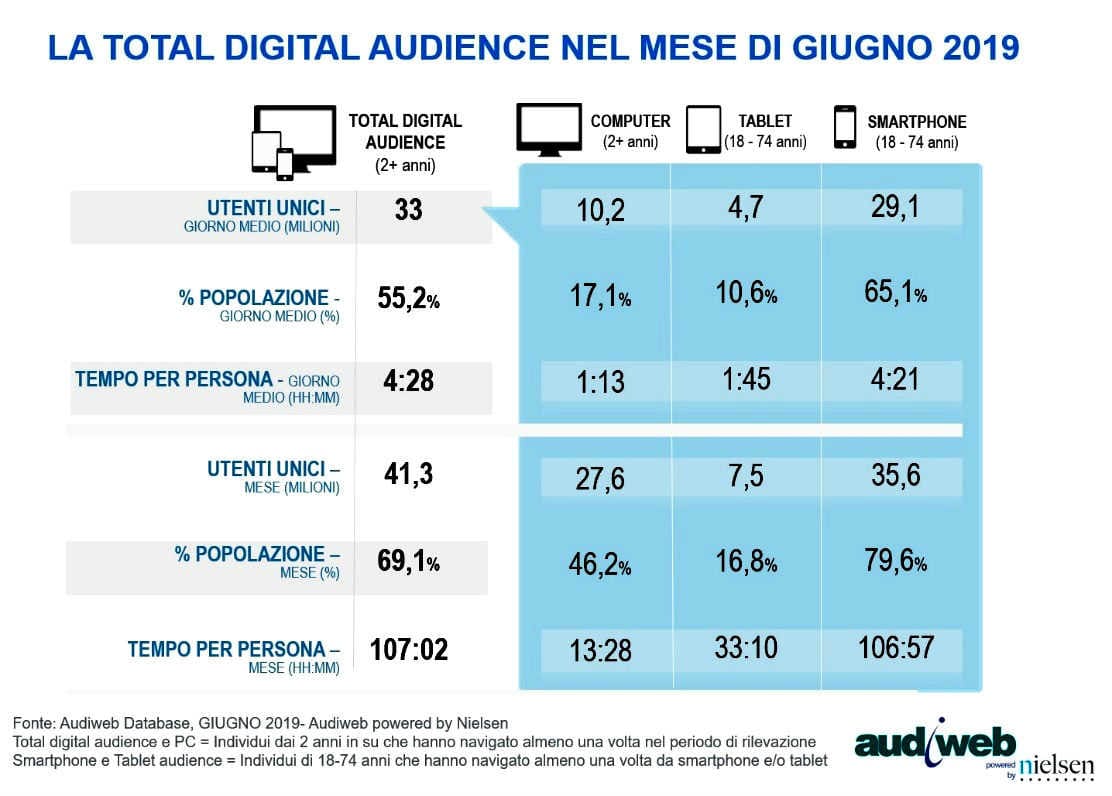 Velocità datazione Peru